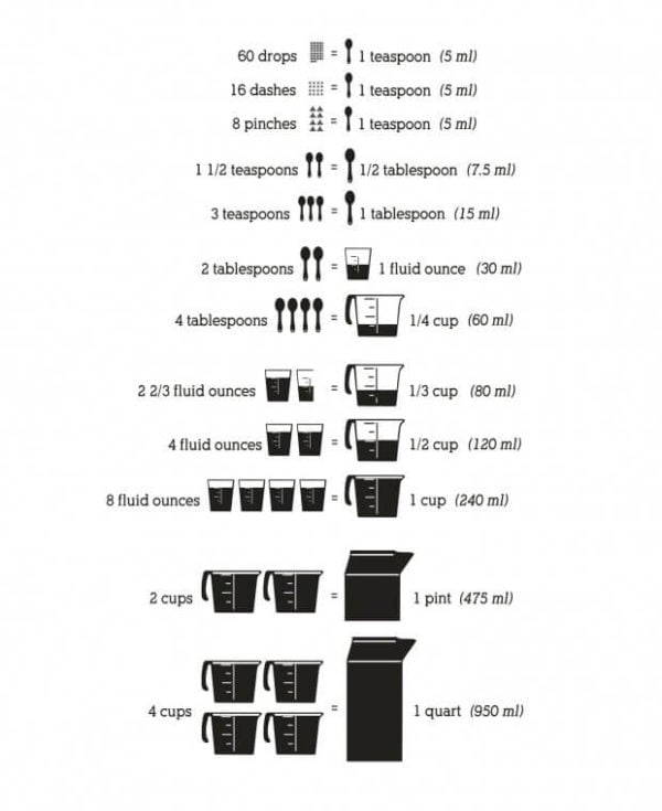 cooking conversions - volume