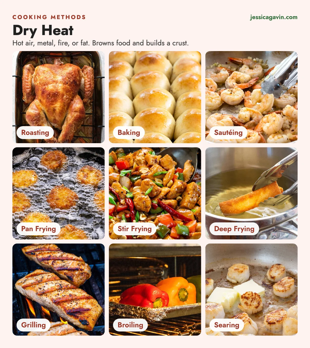 Dry-heat cooking methods: roasting a turkey, baking rolls, sautéing shrimp, pan frying zucchini, stir frying kung pao chicken, deep frying an egg roll, grilling salmon, broiling peppers, and searing scallops.