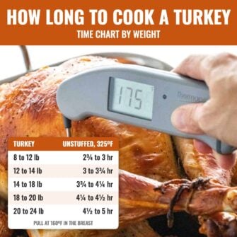 How long to cook a turkey chart showing roasting times by weight at 325ºF, over a roast turkey being checked with a meat thermometer.