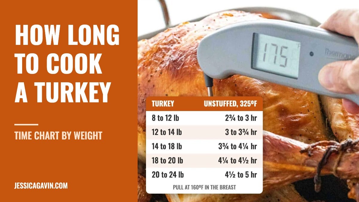 How Long to Cook a Turkey (Time Chart by Weight)