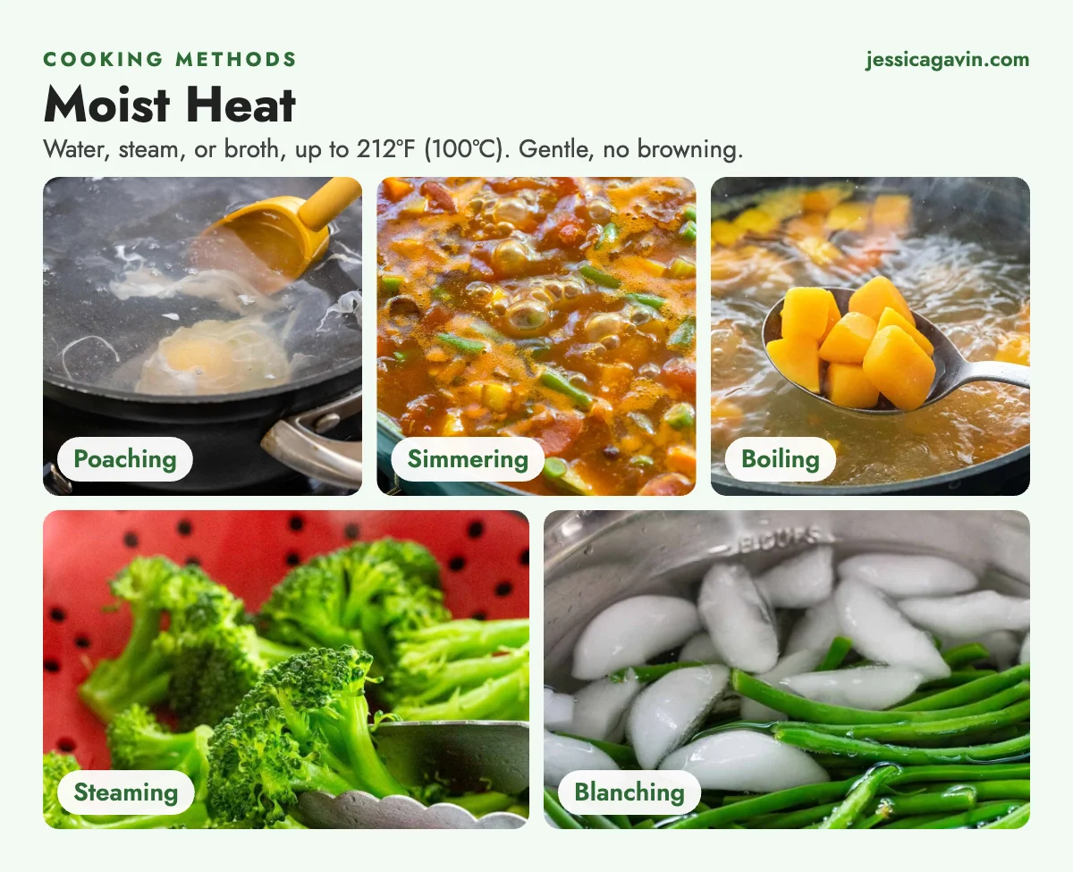Moist-heat cooking methods: poaching an egg, simmering vegetable soup, boiling squash, steaming broccoli, and blanched green beans in an ice bath.